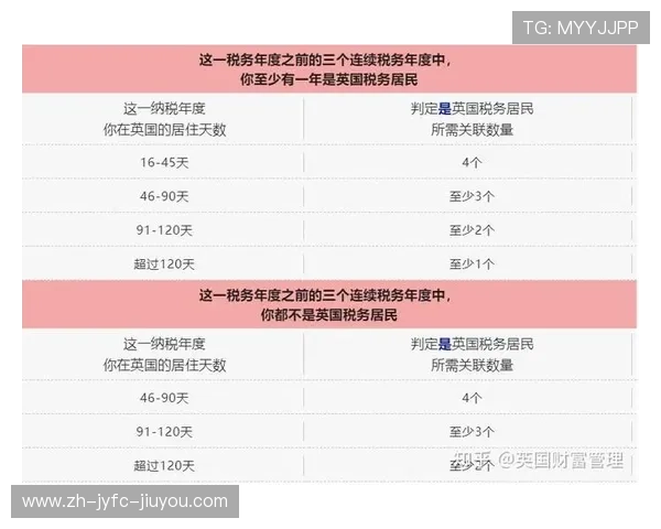 英超球队纳税情况：税务政策与球队经济影响