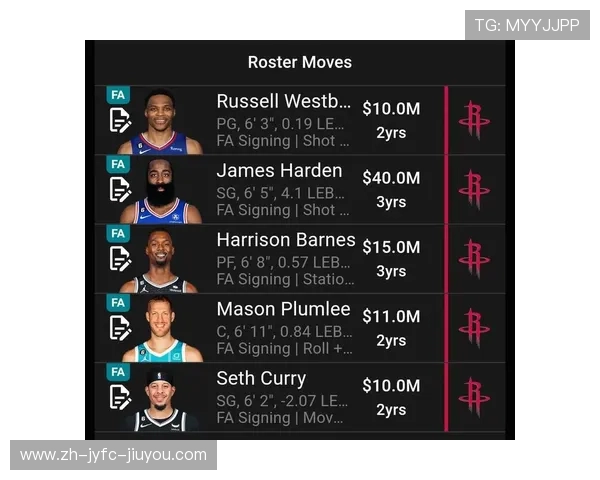 火箭队现役球员名单及重点球员数据详解